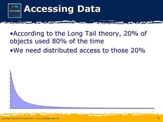 Accessing Data According to the Long Tail theory, 20% of objects used 80% of the time We need distributed access to those 20% 