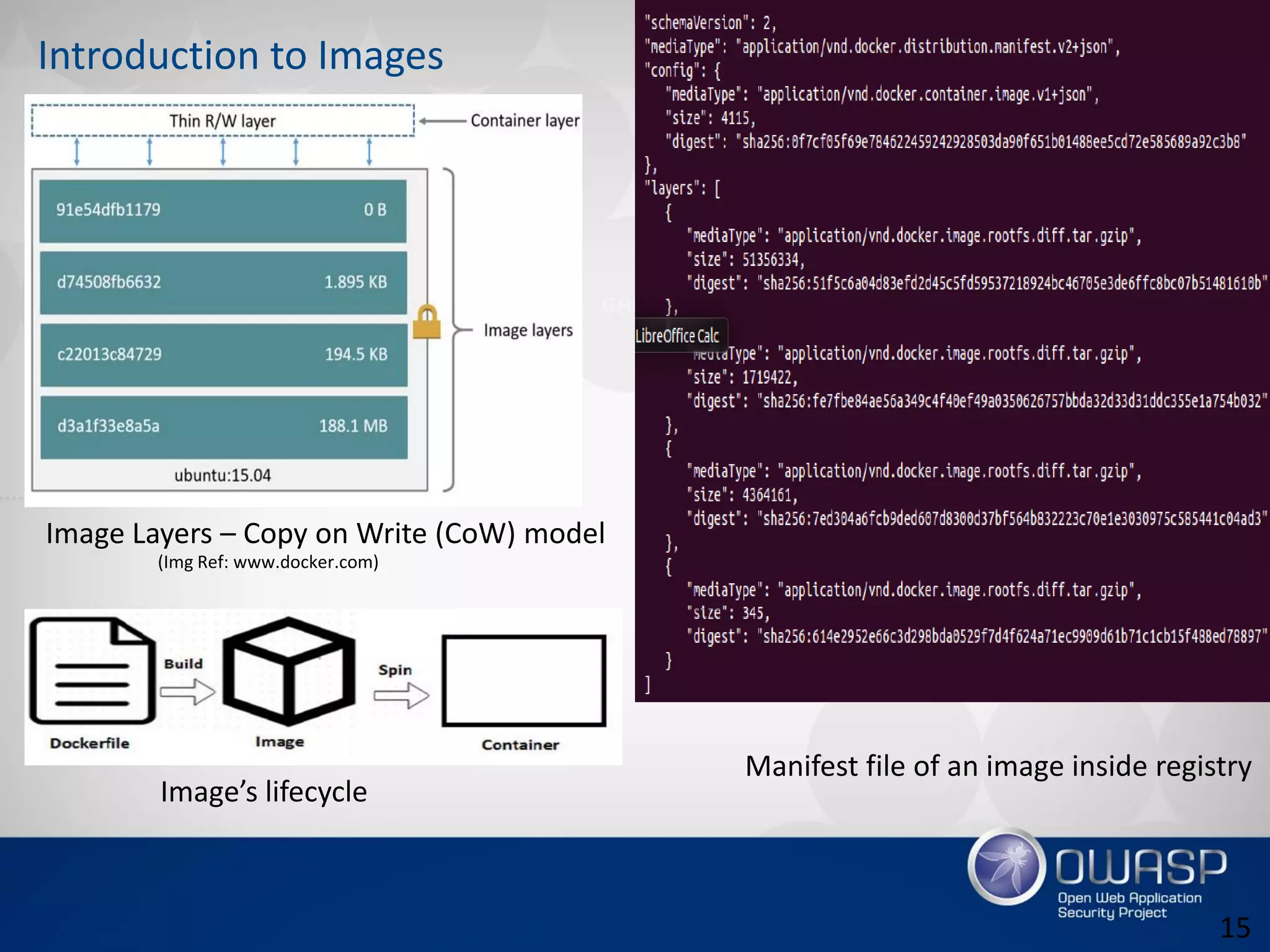 Image Layers – Copy on Write (CoW) model
Manifest file of an image inside registry
Image’s lifecycle
(Img Ref: www.docker.com)
Introduction to Images
15
 