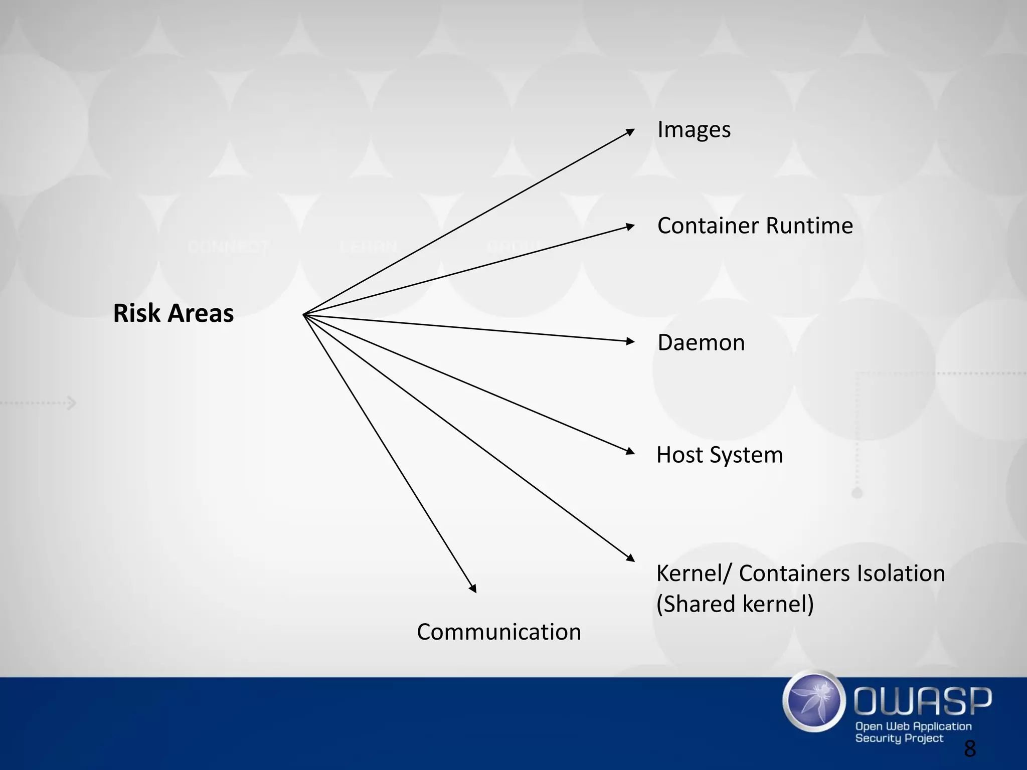 8
Risk Areas
Images
Container Runtime
Daemon
Host System
Kernel/ Containers Isolation
(Shared kernel)
Communication
 