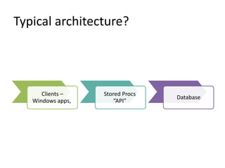 Typical architecture?




      Clients –    Stored Procs
                                  Database
   Windows apps,       “API”
 