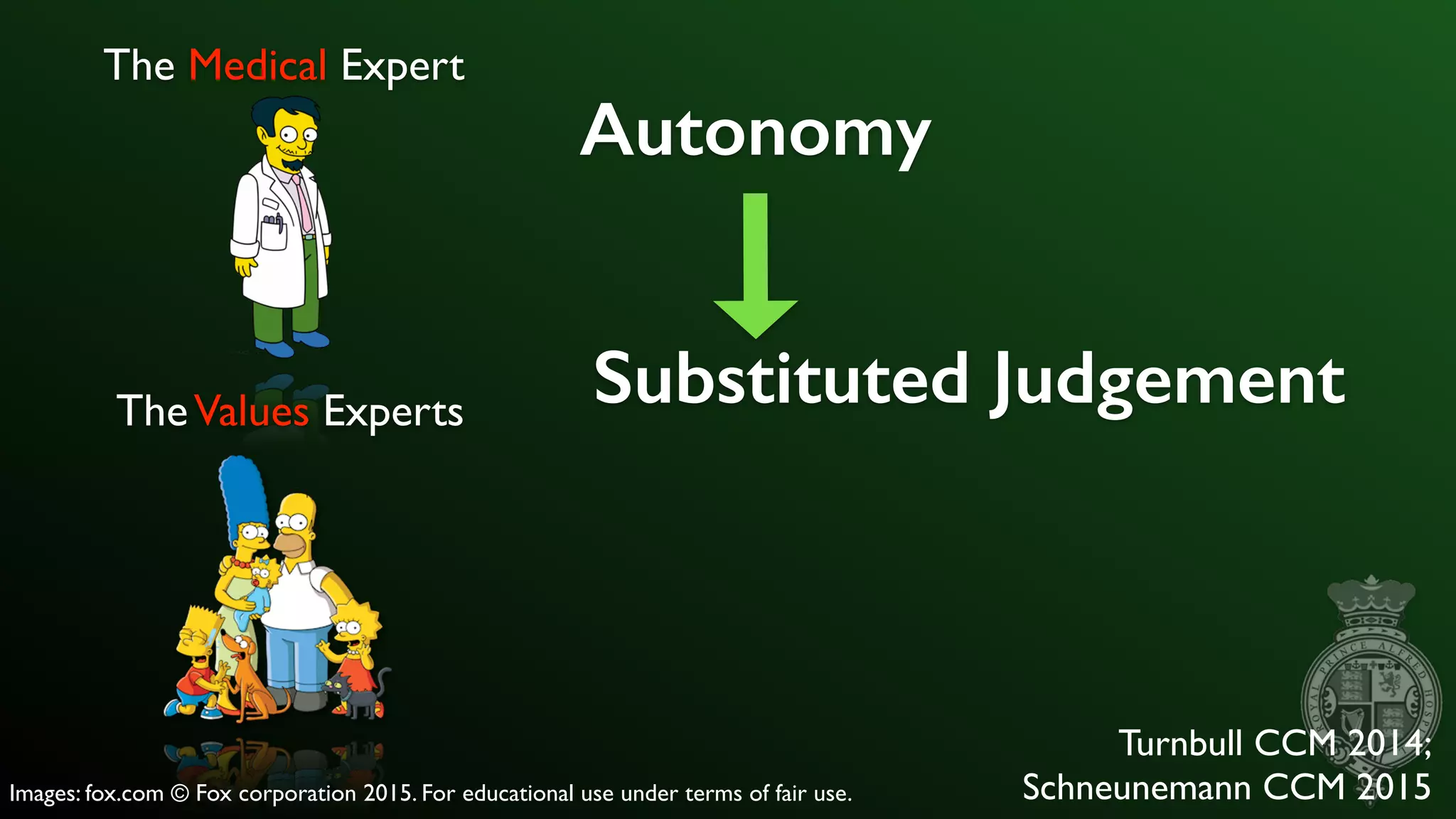 Images: fox.com © Fox corporation 2015. For educational use under terms of fair use.
The Medical Expert
TheValues Experts
Turnbull CCM 2014;
Schneunemann CCM 2015
Autonomy
Substituted Judgement
 