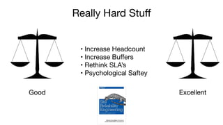 Really Hard Stuff
Good Excellent
• Increase Headcount

• Increase Buffers

• Rethink SLA’s

• Psychological Saftey
 