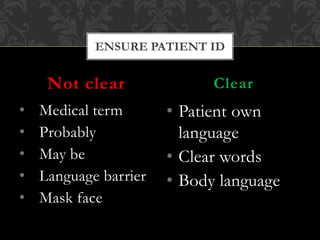 • Medical term
• Probably
• May be
• Language barrier
• Mask face
• Patient own
language
• Clear words
• Body language
Not clear Clear
ENSURE PATIENT ID
 