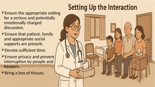 Ensure the appropriate setting
for a serious and potentially
emotionally charged
discussion.
Ensure that patient, family
and appropriate social
supports are present.
Devote sufficient time.
Ensure privacy and prevent
interruption by people and
beepers.
Bring a box of tissues.
 