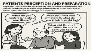  P-PATIENTS PERCEPTION AND
PREPARATION
• Begin the discussion by establishing the baseline and whether the
patient and family can grasp the information.
• Start with open ended questions to encourage participation.
-what do you understand about your illness?
-when you first had symptom x,what do you think it might be?
-what did Dr.x tell you when he or she sent you here?
-what do you think is going to happen?
 