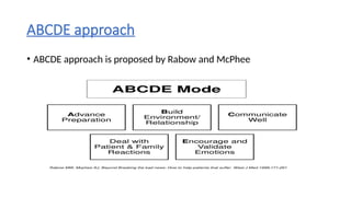 ABCDE approach
• ABCDE approach is proposed by Rabow and McPhee
 
