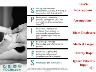 Don’ts
Ignore Patient’s
Input
Medical Jargon
Destroy Hope
Blunt Disclosure
Assumptions
Interruptions
 
