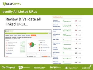 Review & Validate all
linked URLs…
Identify All Linked URLs
 