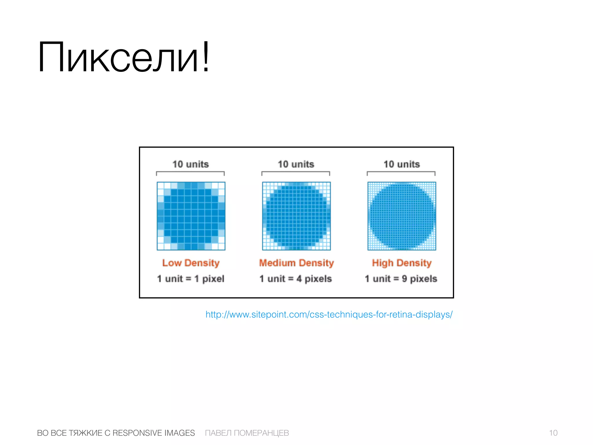 Пиксели!
http://www.sitepoint.com/css-techniques-for-retina-displays/
10ПАВЕЛ ПОМЕРАНЦЕВВО ВСЕ ТЯЖКИЕ С RESPONSIVE IMAGES
 