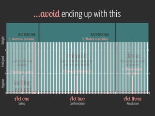 Designing Around Storytelling - Breaking Borders, Reading 18 August