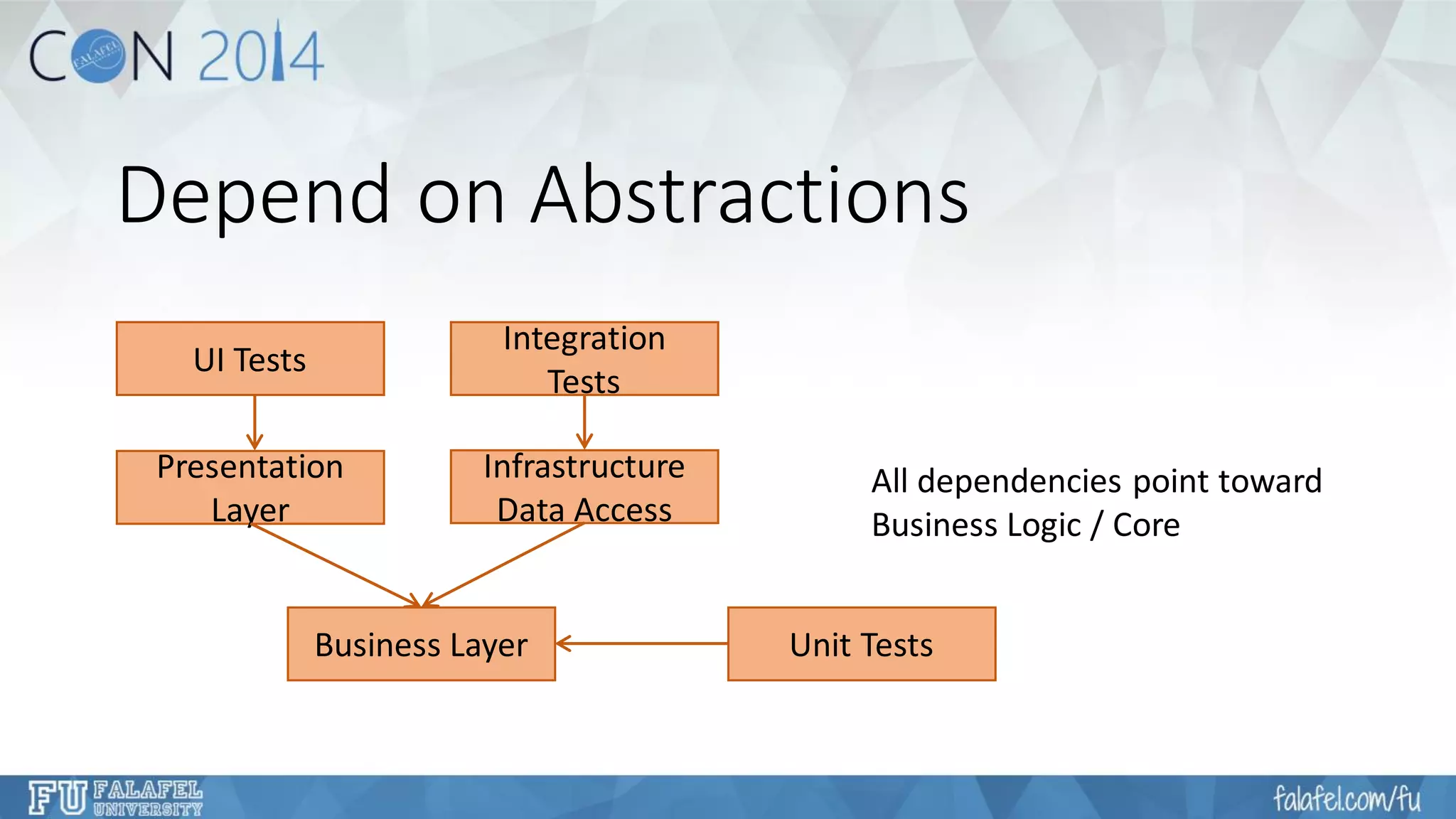 Depend on Abstractions 
All dependencies point toward Business Logic / Core 
Presentation Layer 
Business Layer 
Infrastructure 
Data Access 
Unit Tests 
Integration Tests 
UI Tests  