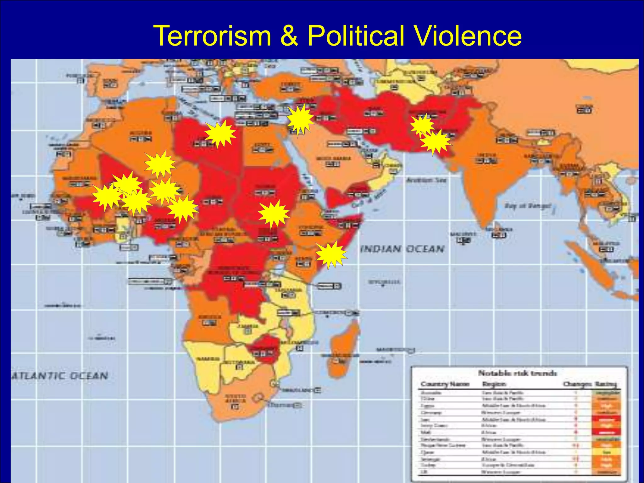 Terrorism & Political Violence
 
