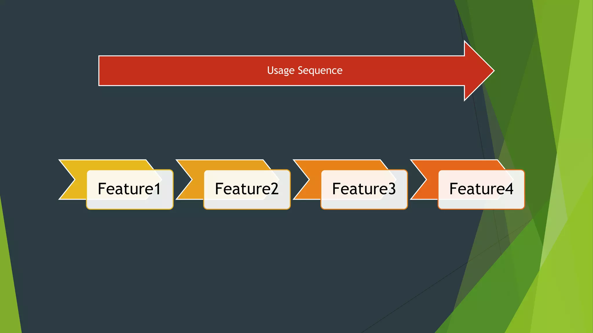Feature1 Feature2 Feature3 Feature4
Usage Sequence
 