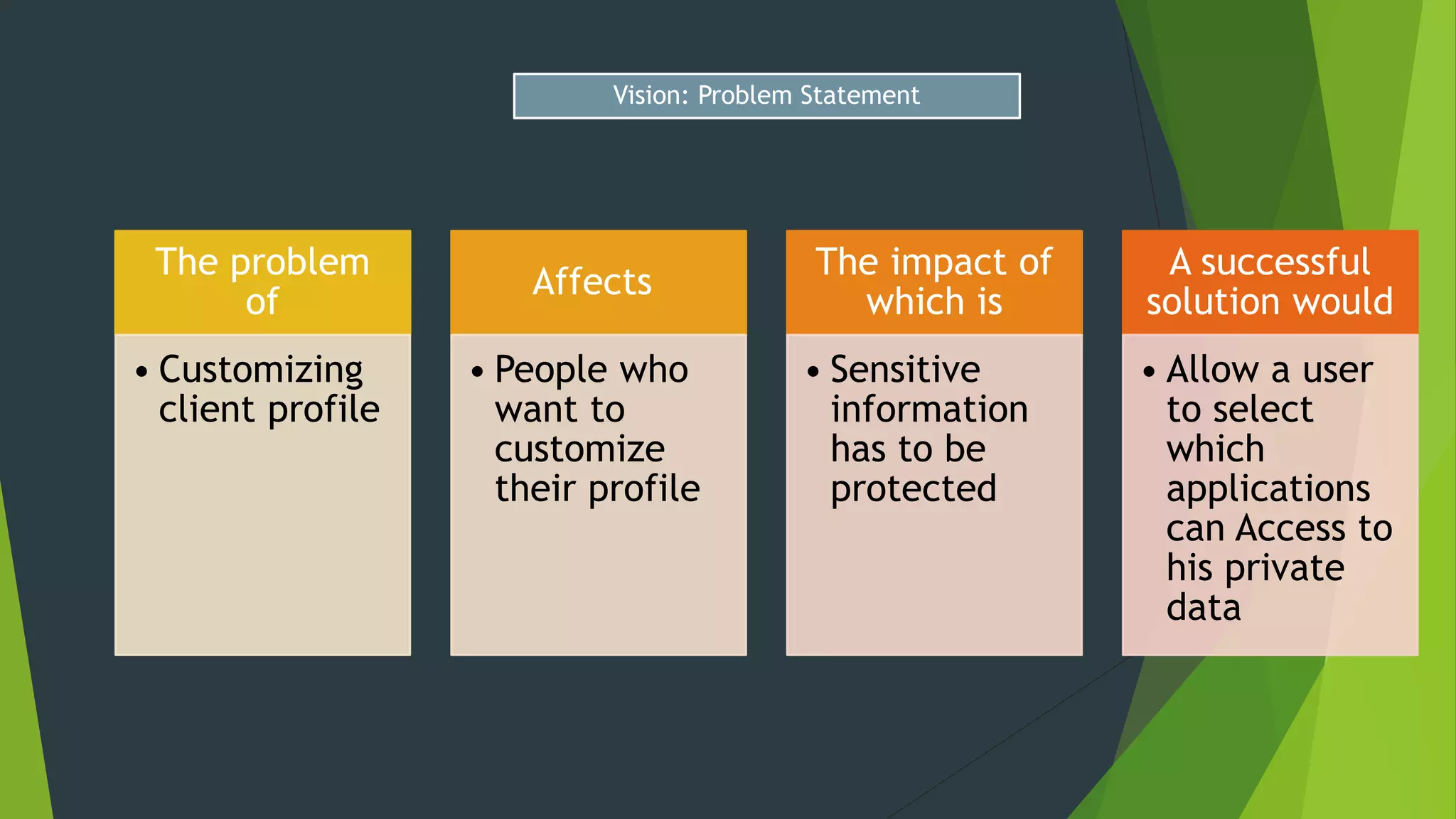 The problem
of
• Customizing
client profile
Affects
• People who
want to
customize
their profile
The impact of
which is
• Sensitive
information
has to be
protected
A successful
solution would
• Allow a user
to select
which
applications
can Access to
his private
data
Vision: Problem Statement
 