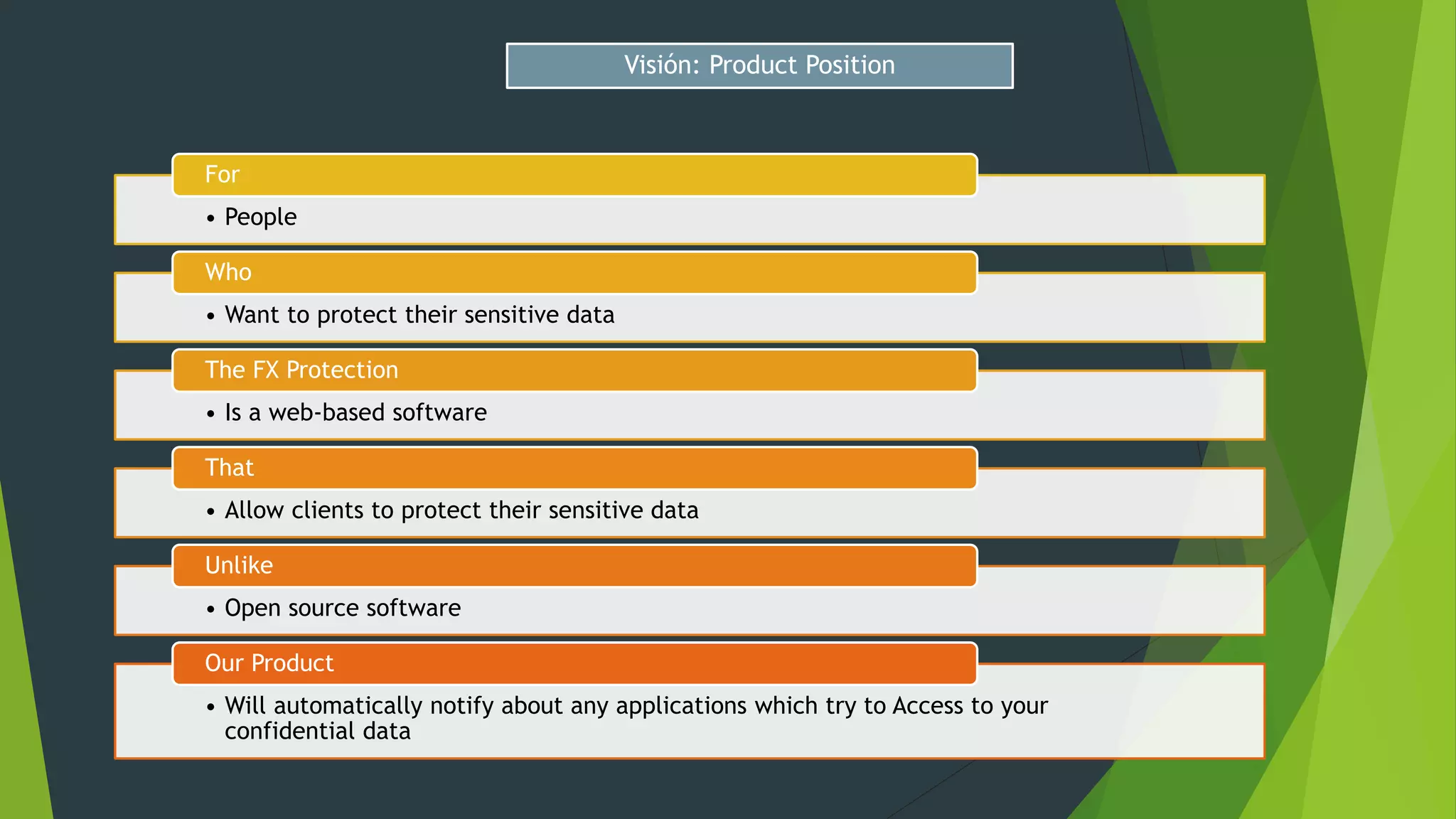 • People
For
• Want to protect their sensitive data
Who
• Is a web-based software
The FX Protection
• Allow clients to protect their sensitive data
That
• Open source software
Unlike
• Will automatically notify about any applications which try to Access to your
confidential data
Our Product
Visión: Product Position
 