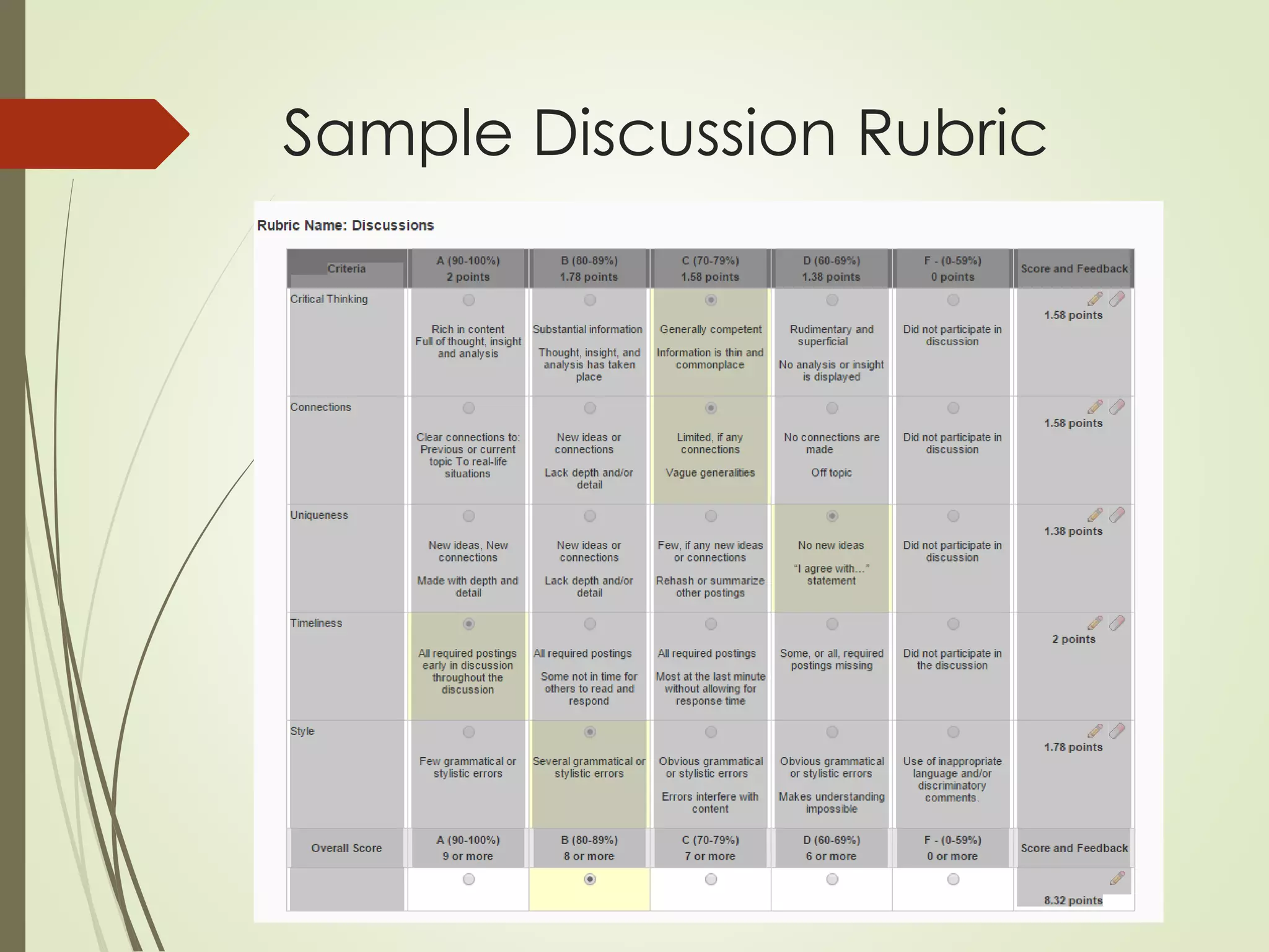 Sample Discussion Rubric
 
