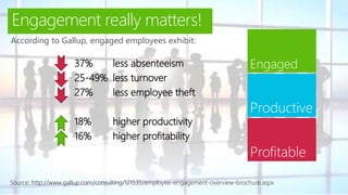 Engagement really matters!
Engaged37% less absenteeism
25-49% less turnover
27% less employee theft
18% higher productivit...