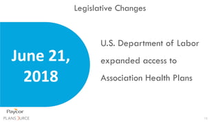 10
Legislative Changes
U.S. Department of Labor
expanded access to
Association Health Plans
June 21,
2018
 