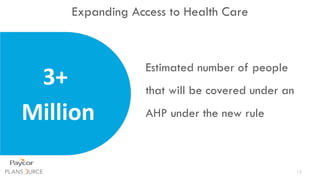 12
Expanding Access to Health Care
Estimated number of people
that will be covered under an
AHP under the new rule
3+
Mill...