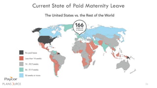 32
Current State of Paid Maternity Leave
 
