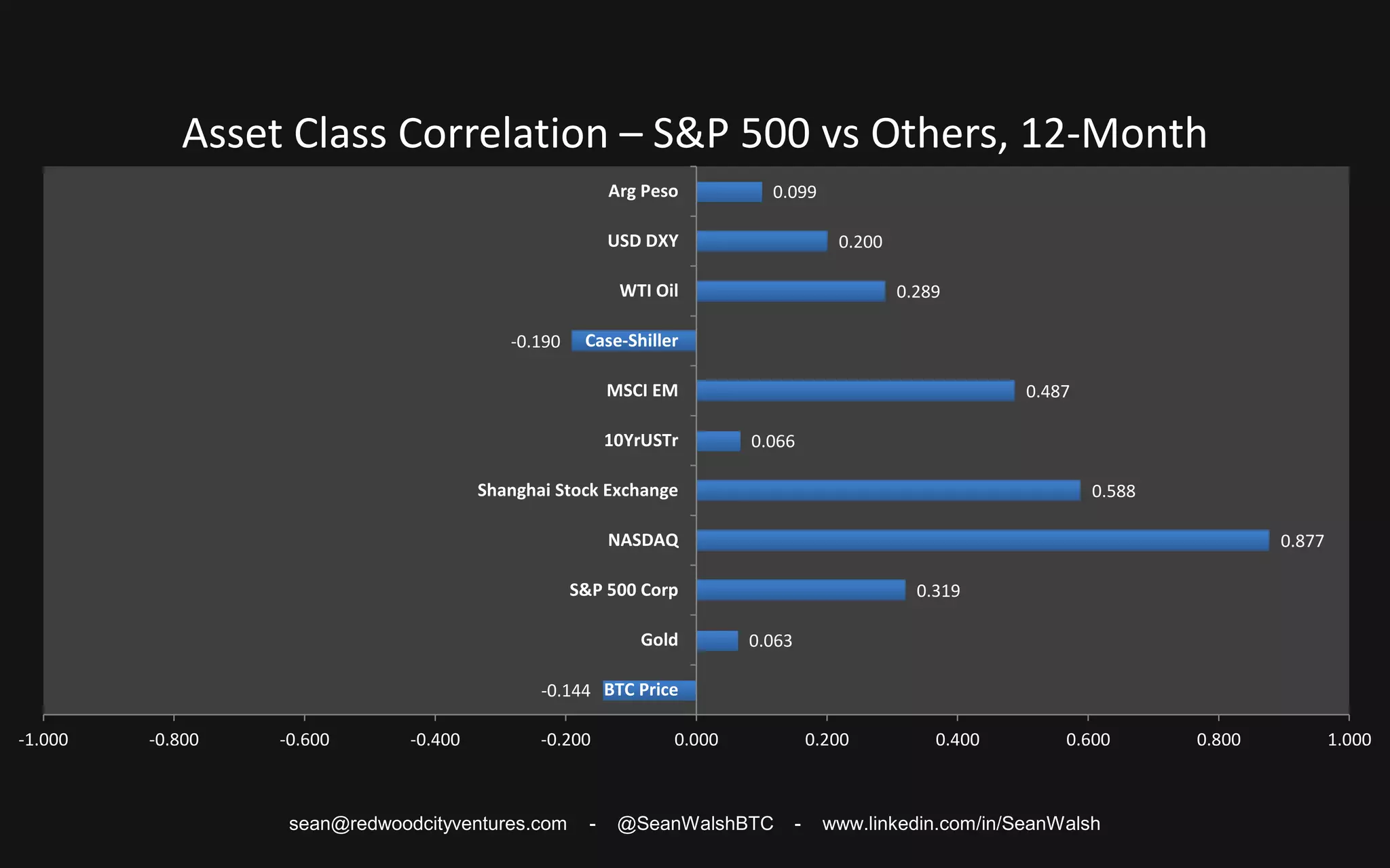 Breaking Down Bitcoin - Sean Walsh - Los Angeles | PPTX