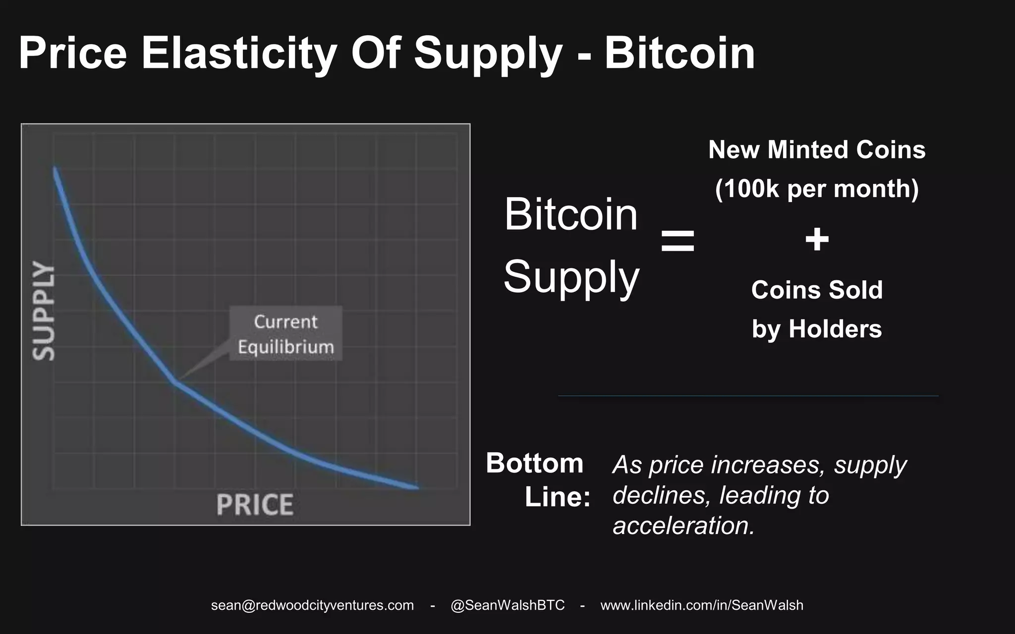 Breaking Down Bitcoin - Sean Walsh - Miami 2018 | PPTX