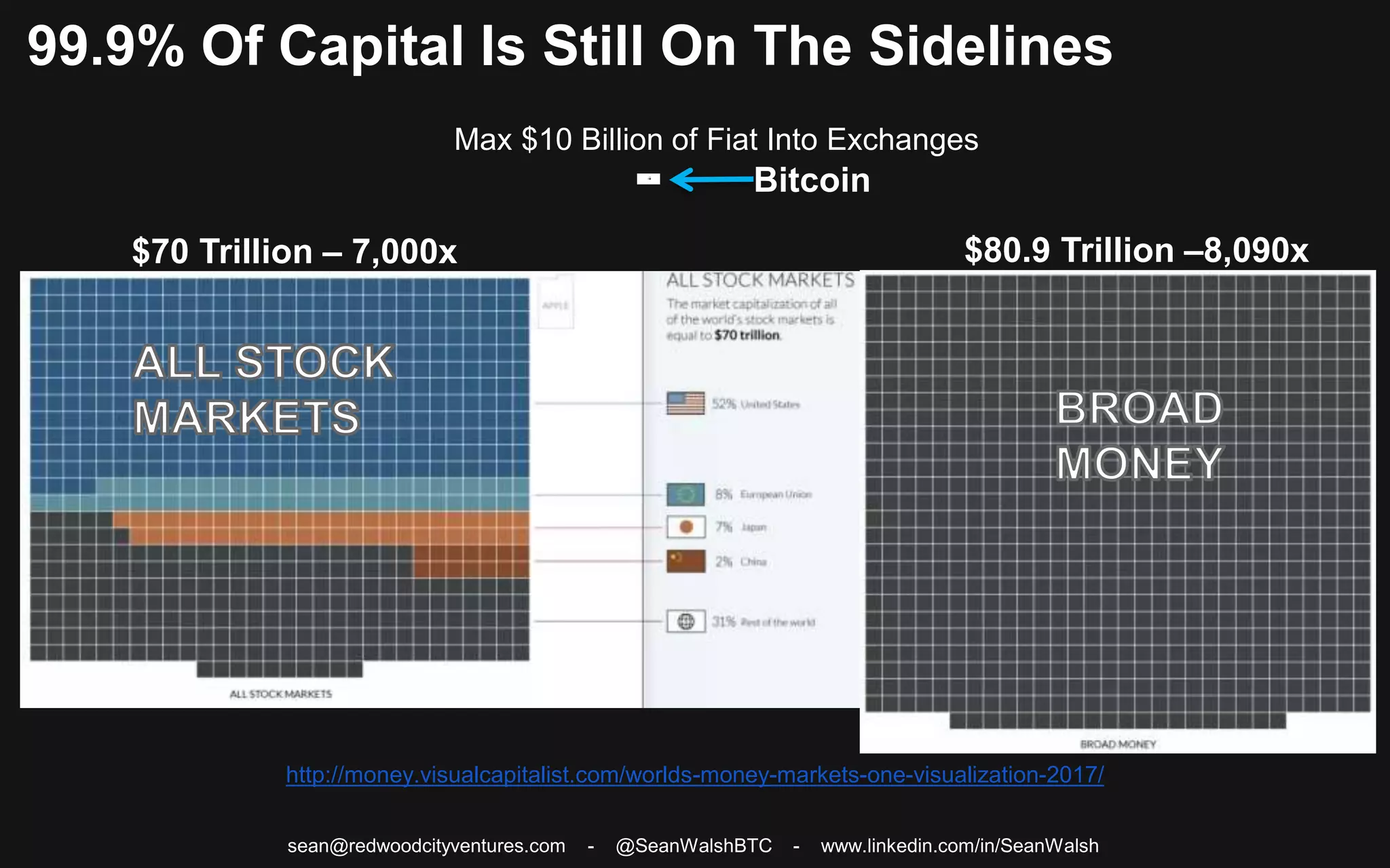 Breaking Down Bitcoin - Sean Walsh - Miami 2018 | PPTX