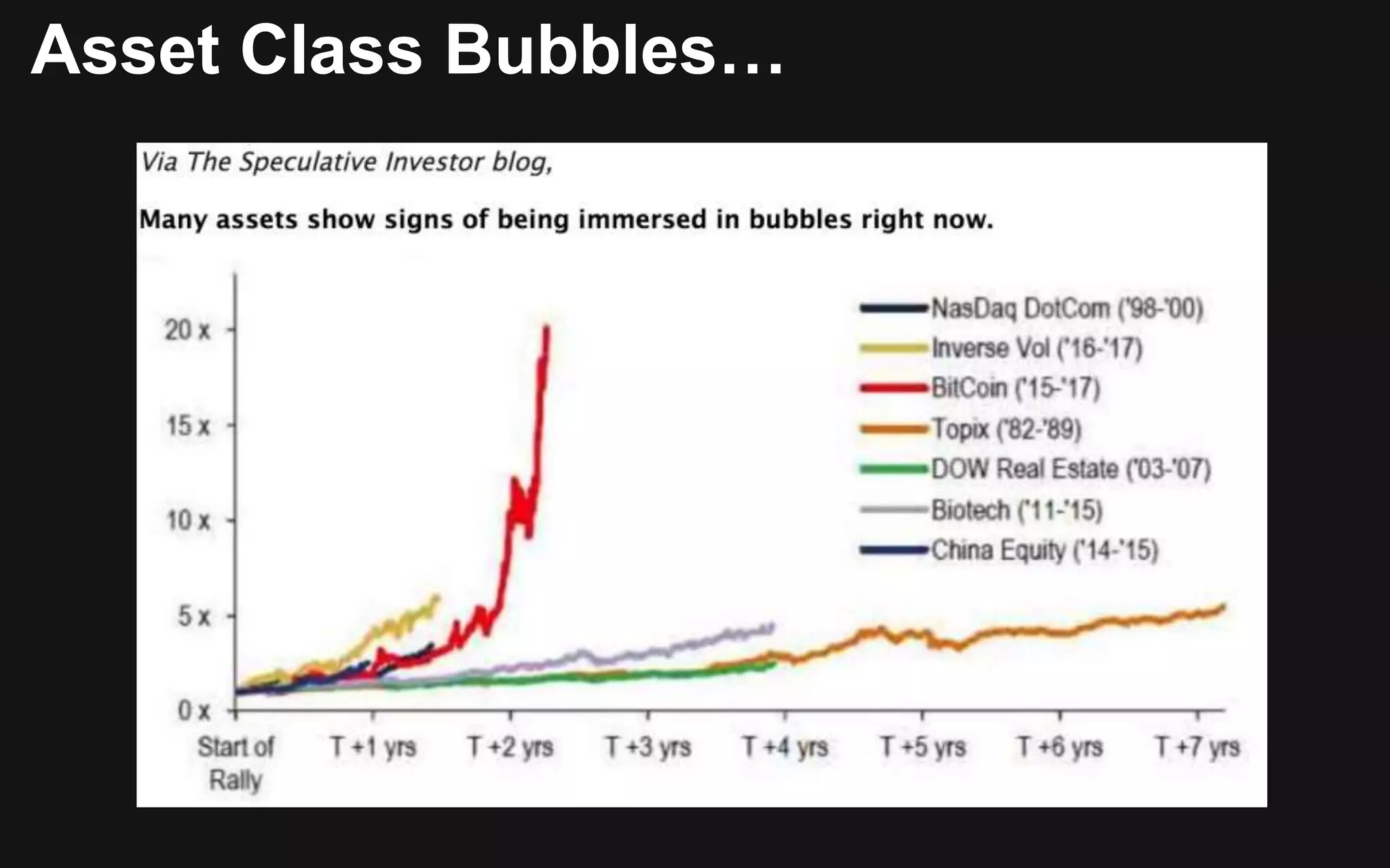 Breaking Down Bitcoin - Sean Walsh - Miami 2018 | PPTX