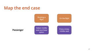 How To Break Down Complex Problems | PDF
