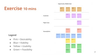 How To Break Down Complex Problems | PDF