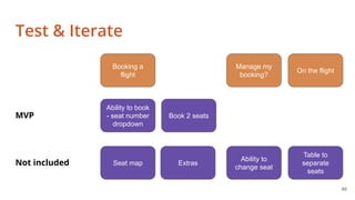 How To Break Down Complex Problems | PDF