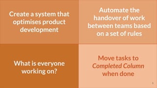 How To Break Down Complex Problems | PDF