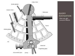 How we get
around OData
QUERY
NAVIGATION
 
