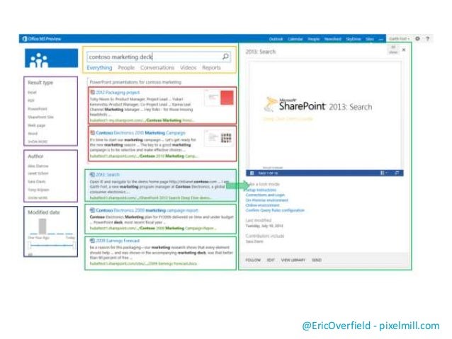 breaking down display templates in sharepoint 2013 sharepoint 2013 template gallery