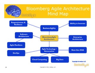 Bloomberg Agile Architecture
Mind Map
Copyright © 2014, Intellyx, LLC14
 