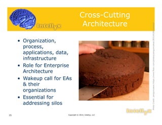 Cross-Cutting
Architecture
• Organization,
process,
applications, data,
infrastructure
• Role for Enterprise
Architecture
• Wakeup call for EAs
& their
organizations
• Essential for
addressing silos
Copyright © 2014, Intellyx, LLC15
PhotoCredit:penguincakeshttps://www.flickr.com/photos/penguincakes/2831662803/sizes/l
 