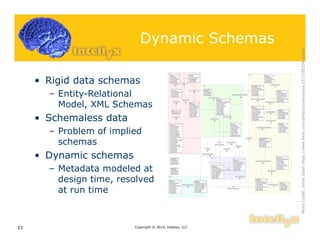 Dynamic Schemas
• Rigid data schemas
– Entity-Relational
Model, XML Schemas
• Schemaless data
– Problem of implied
schemas
• Dynamic schemas
– Metadata modeled at
design time, resolved
at run time
Copyright © 2014, Intellyx, LLC23
PhotoCredit:JuhanSoninhttps://www.flickr.com/photos/juhansonin/2317185234/sizes/l
 