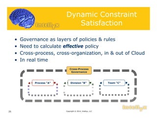 Dynamic Constraint
Satisfaction
• Governance as layers of policies & rules
• Need to calculate effective policy
• Cross-process, cross-organization, in & out of Cloud
• In real time
Copyright © 2014, Intellyx, LLC25
Process “A” Team “C”Division “B”
Cross-Process
Governance
 