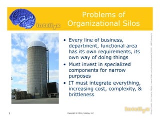 Problems of
Organizational Silos
• Every line of business,
department, functional area
has its own requirements, its
own way of doing things
• Must invest in specialized
components for narrow
purposes
• IT must integrate everything,
increasing cost, complexity, &
brittleness
Copyright © 2014, Intellyx, LLC3
PhotoCredit:DocSearls,https://www.flickr.com/photos/docsearls/5500118475/sizes/o/
 