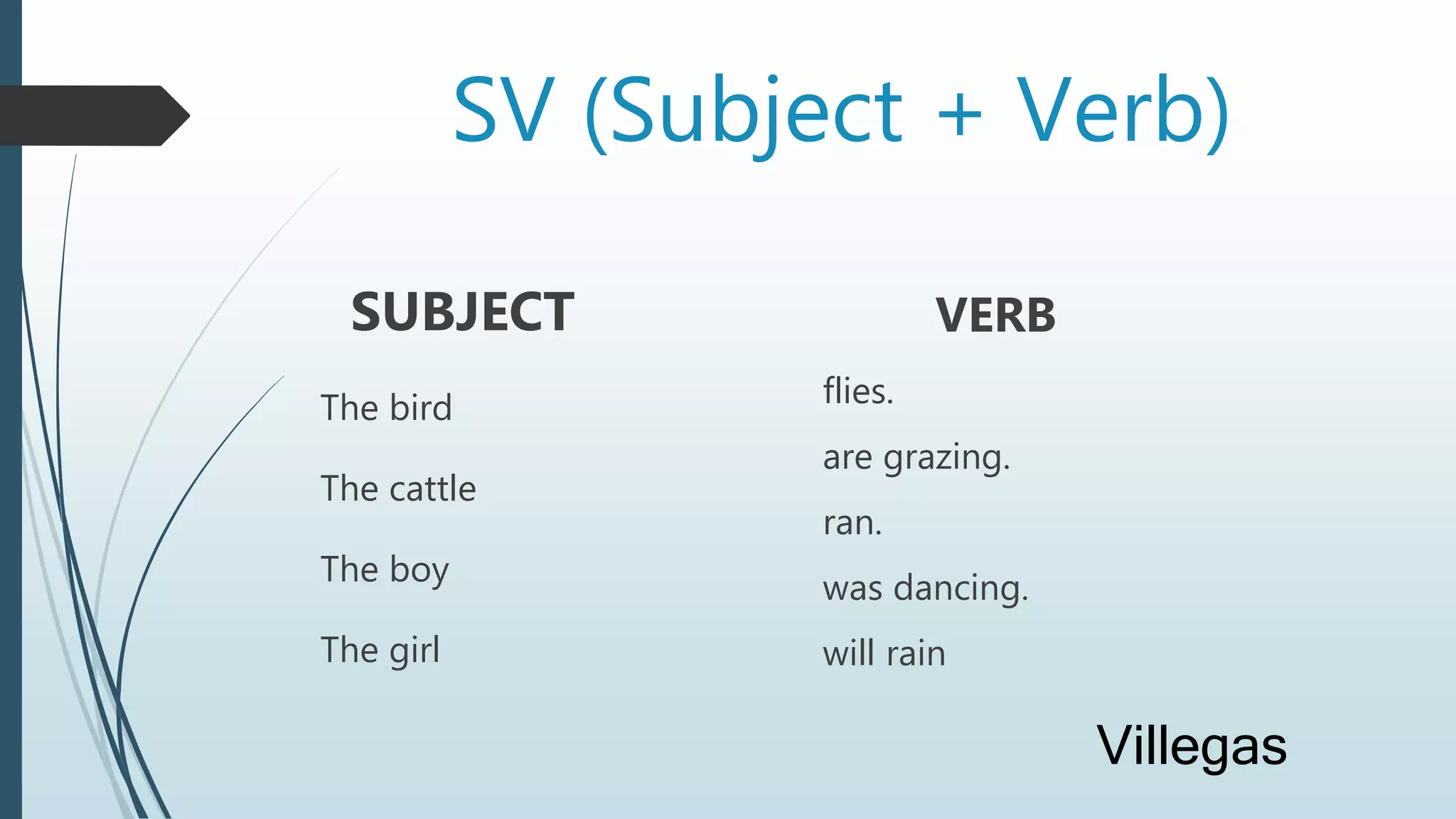 SV (Subject + Verb)
SUBJECT
The bird
The cattle
The boy
The girl
VERB
flies.
are grazing.
ran.
was dancing.
will rain
Villegas
 