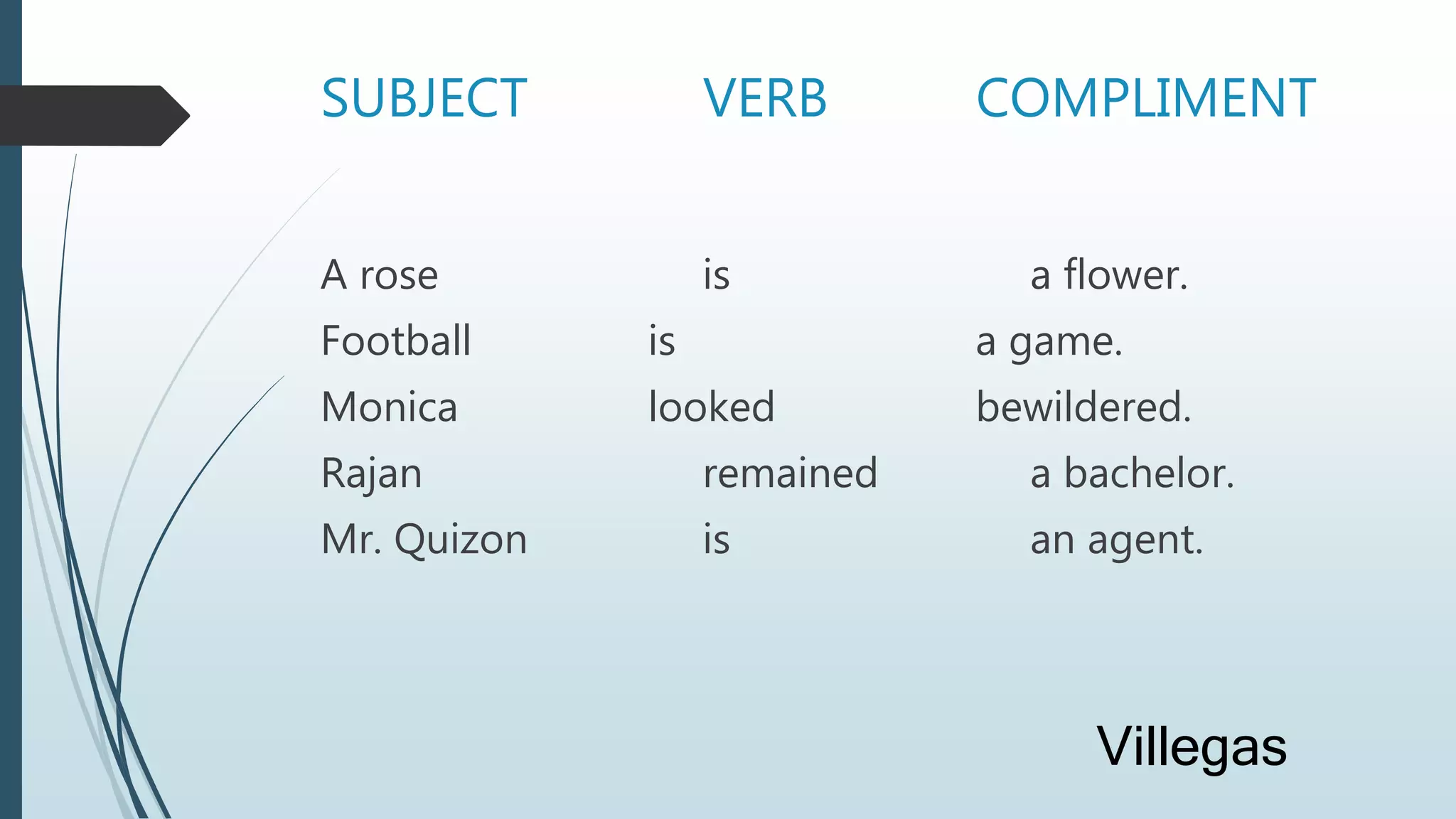 SUBJECT VERB COMPLIMENT
A rose is a flower.
Football is a game.
Monica looked bewildered.
Rajan remained a bachelor.
Mr. Quizon is an agent.
Villegas
 