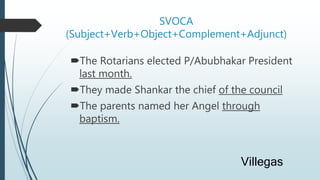 SVOCA
(Subject+Verb+Object+Complement+Adjunct)
The Rotarians elected P/Abubhakar President
last month.
They made Shankar...