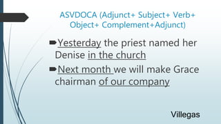 ASVDOCA (Adjunct+ Subject+ Verb+
Object+ Complement+Adjunct)
Yesterday the priest named her
Denise in the church
Next mo...