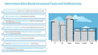 Breaking Down Silos Across Project Management Tools with OnePlan ...