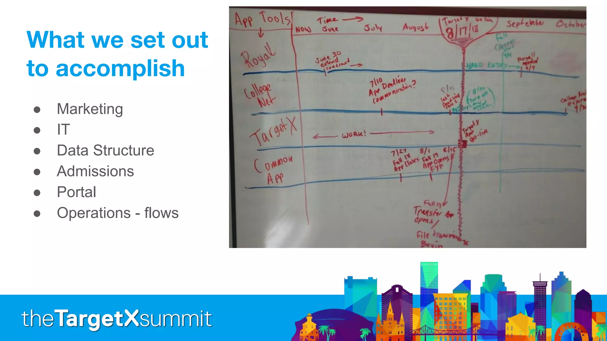 ● Marketing
● IT
● Data Structure
● Admissions
● Portal
● Operations - flows
 