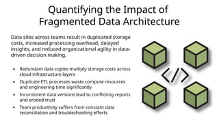 Breaking Down Silos_ Unifying Data Teams with Azure Delta Lake.pptx