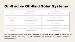 On-Grid vs Off-Grid Solar Systems
This comparison shows that both on-grid vs off-grid solar power systems serve
unique needs. The right choice depends on whether you want savings or
independence.
 