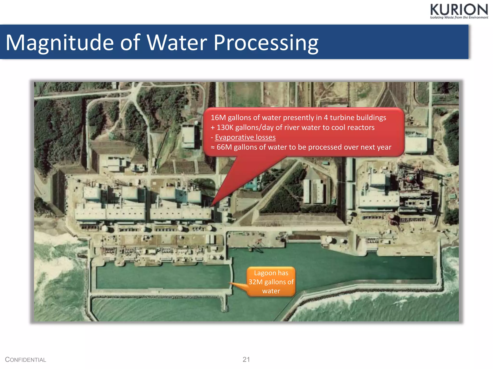 Magnitude of Water Processing
CONFIDENTIAL 21
Lagoon has
32M gallons of
water
16M gallons of water presently in 4 turbine buildings
+ 130K gallons/day of river water to cool reactors
- Evaporative losses
≈ 66M gallons of water to be processed over next year
 