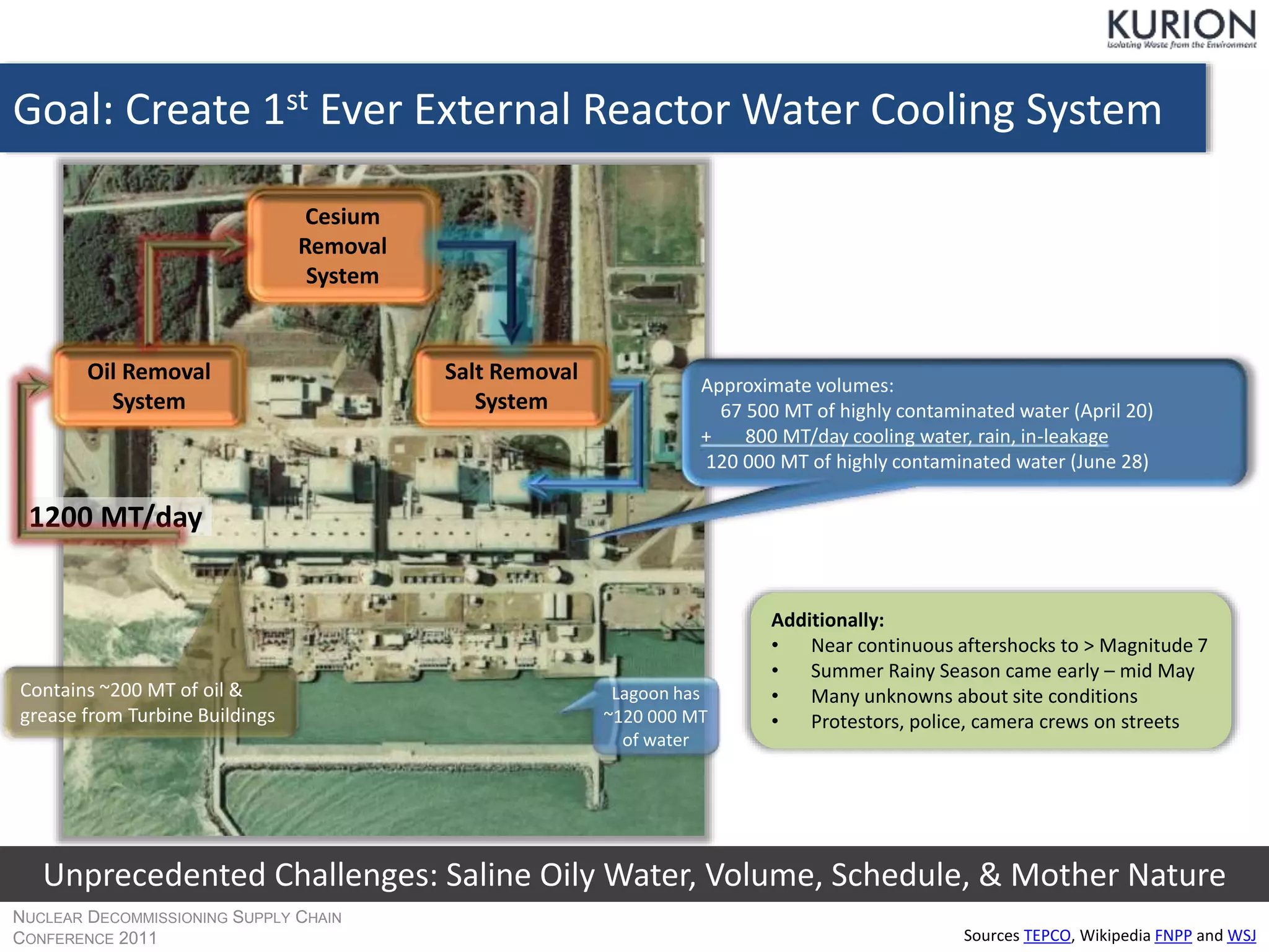 Goal: Create 1st Ever External Reactor Water Cooling System
NUCLEAR DECOMMISSIONING SUPPLY CHAIN
CONFERENCE 2011
Unprecedented Challenges: Saline Oily Water, Volume, Schedule, & Mother Nature
Approximate volumes:
67 500 MT of highly contaminated water (April 20)
+ 800 MT/day cooling water, rain, in-leakage
120 000 MT of highly contaminated water (June 28)
Additionally:
• Near continuous aftershocks to > Magnitude 7
• Summer Rainy Season came early – mid May
• Many unknowns about site conditions
• Protestors, police, camera crews on streets
Sources TEPCO, Wikipedia FNPP and WSJ
1200 MT/day
Cesium
Removal
System
Oil Removal
System
Salt Removal
System
Lagoon has
~120 000 MT
of water
Contains ~200 MT of oil &
grease from Turbine Buildings
 