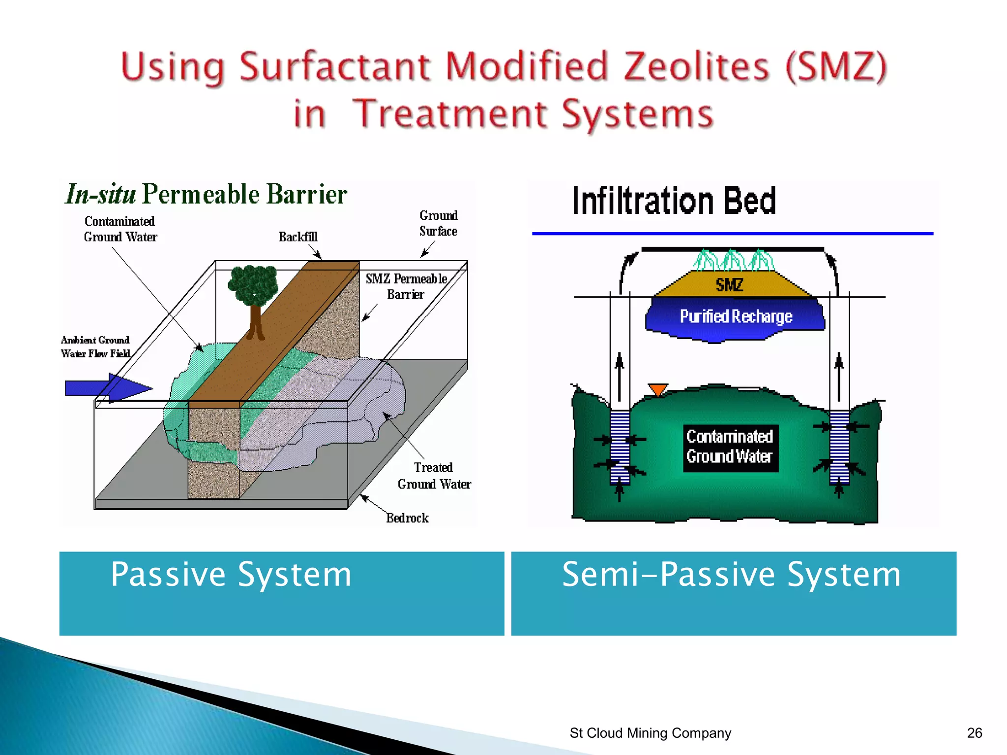 St Cloud Mining Company 26
 Passive System  Semi-Passive System
 